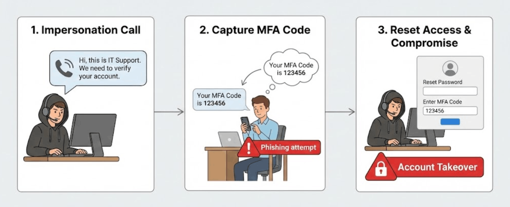 Best Practices for Organizations - visual representation