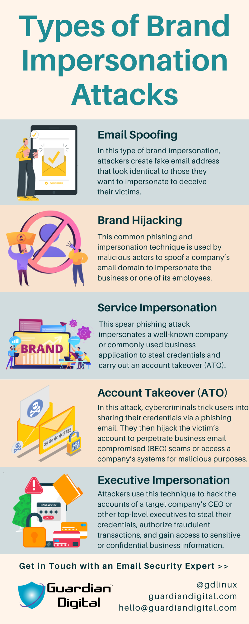 The Mechanics of Impersonation Attacks - contextual illustration
