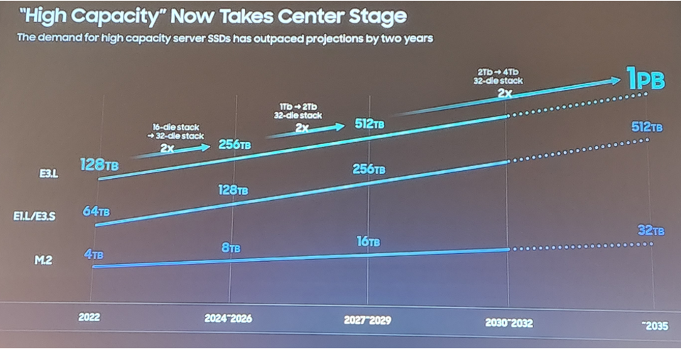 FAQ - visual representation