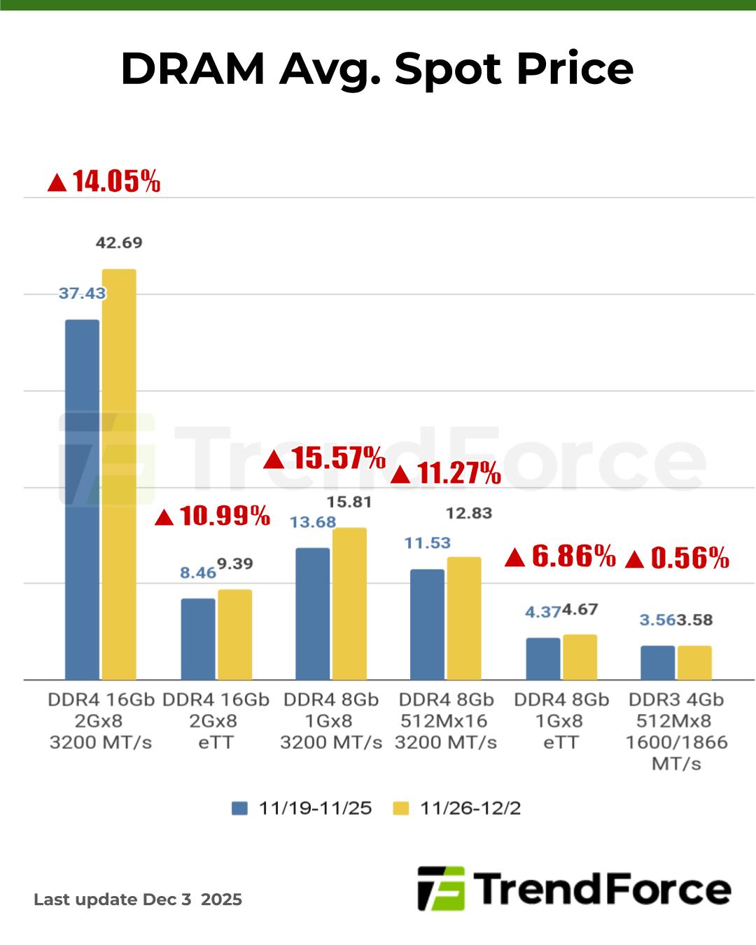 Geopolitical Risks and Their Impact - visual representation