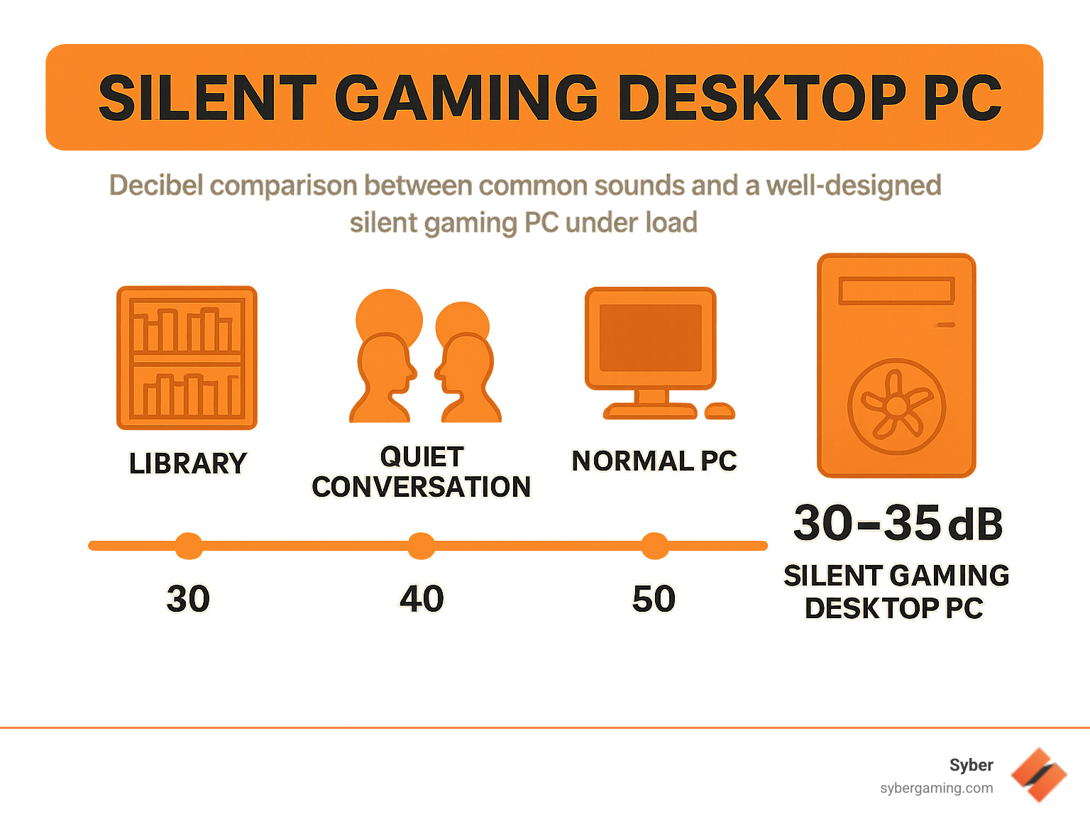 Common PC Sound Culprits - contextual illustration