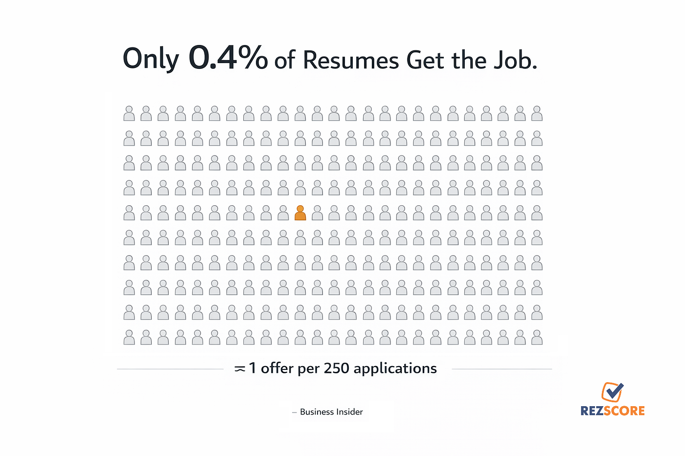 Conclusion: Navigating the AI Recruitment Landscape - visual representation