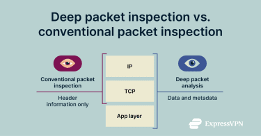 The Technical Side: IP Blacklisting and Deep Packet Inspection - contextual illustration