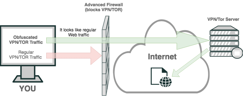 Bypassing VPN Blocks: Strategies and Solutions - contextual illustration