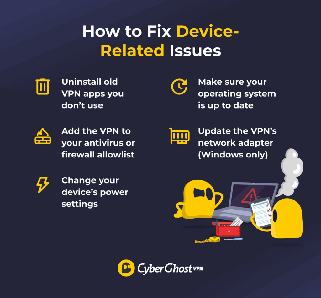 Diagnostic Troubleshooting: Methodically Finding Your Answer - visual representation