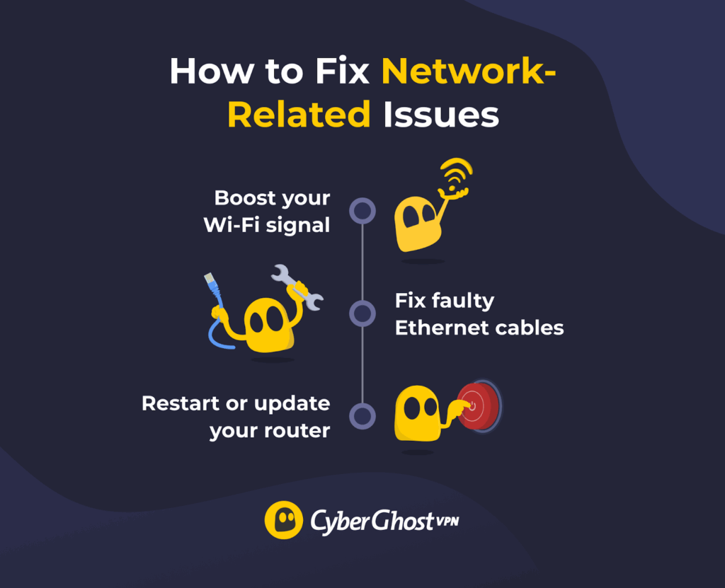 Common Misconceptions About VPN Disconnections - visual representation