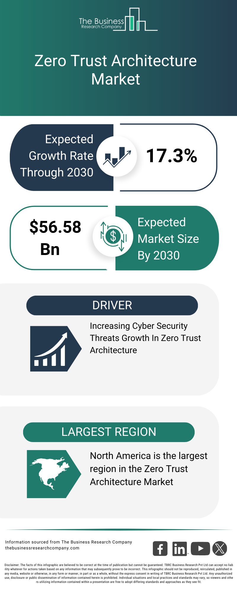 Future Trends in Zero Trust - contextual illustration