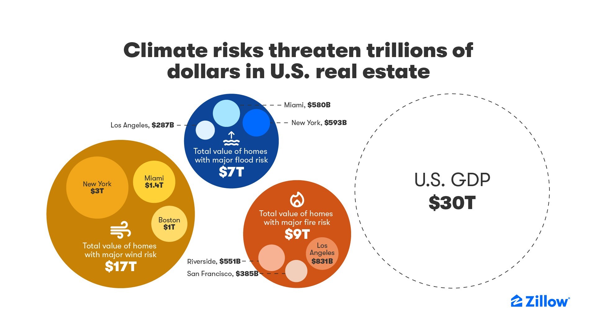 The California Advantage: Public Data as a Solution - visual representation