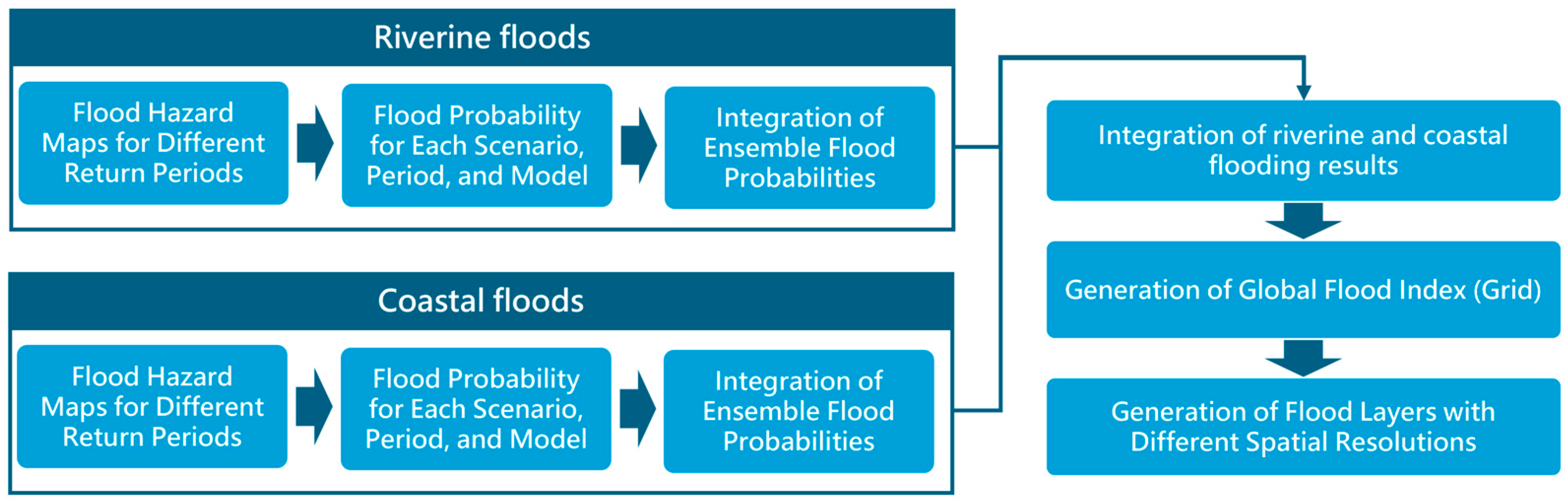 The Matouka Plugin: Restoring Information Access - visual representation