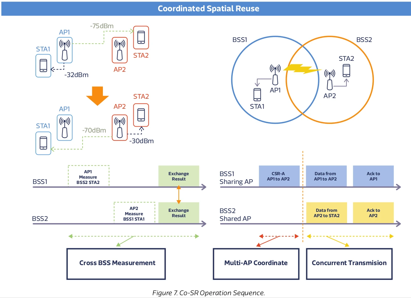 Final Thoughts: Patience Is the Real Wi-Fi 8 Advantage - visual representation
