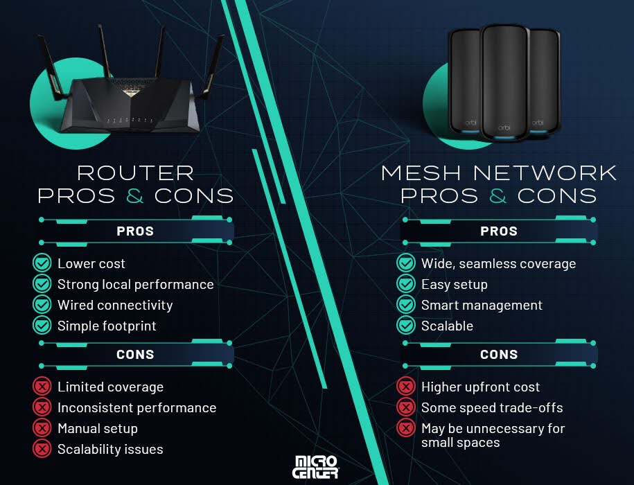 Comparing Wi-Fi Routers and Mesh Systems - visual representation