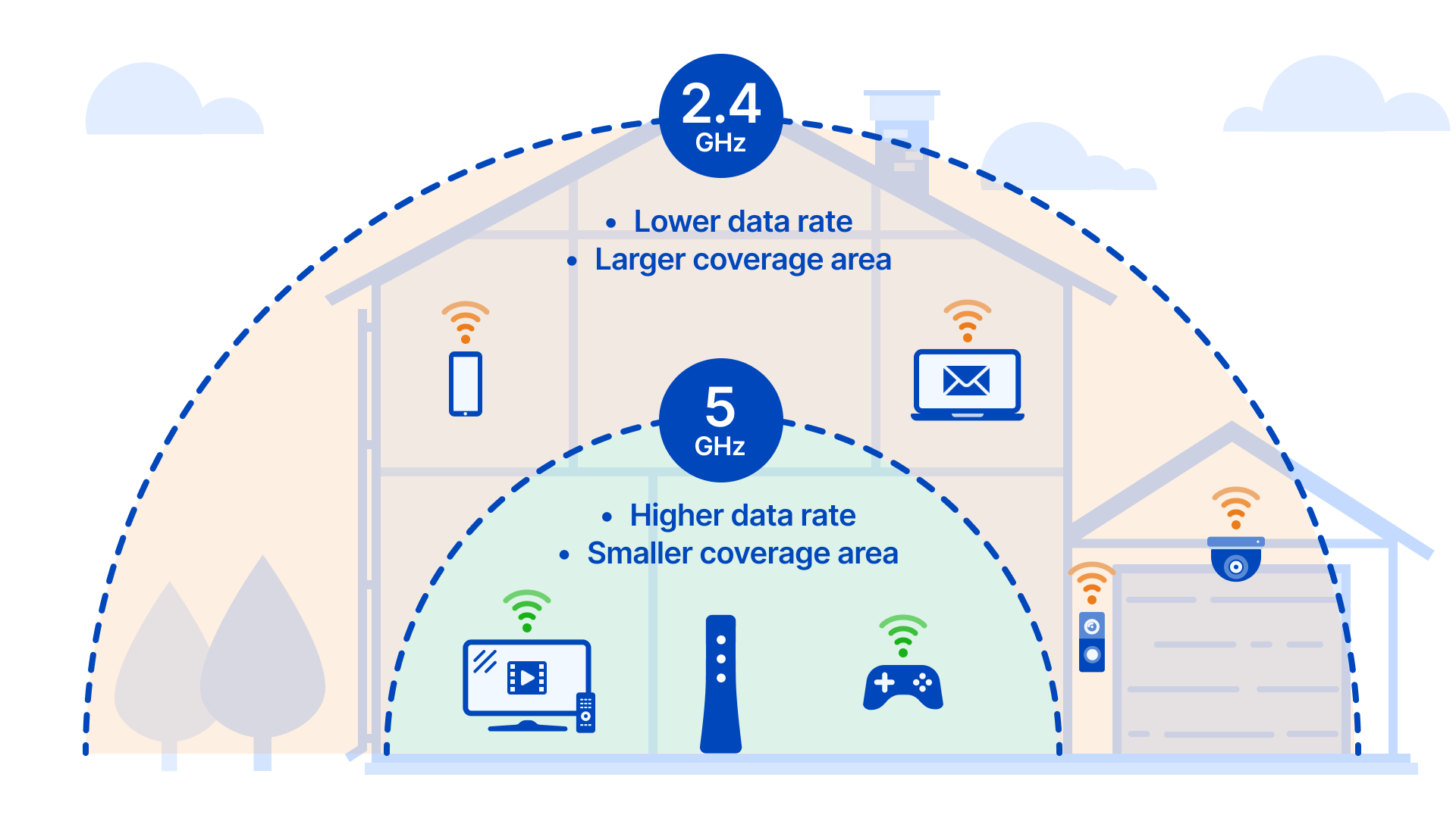 Why Only 5G? What About 2.4 GHz? - contextual illustration