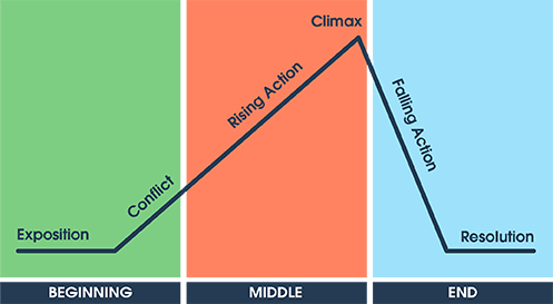 What Makes Widow’s Bay Unique? - contextual illustration
