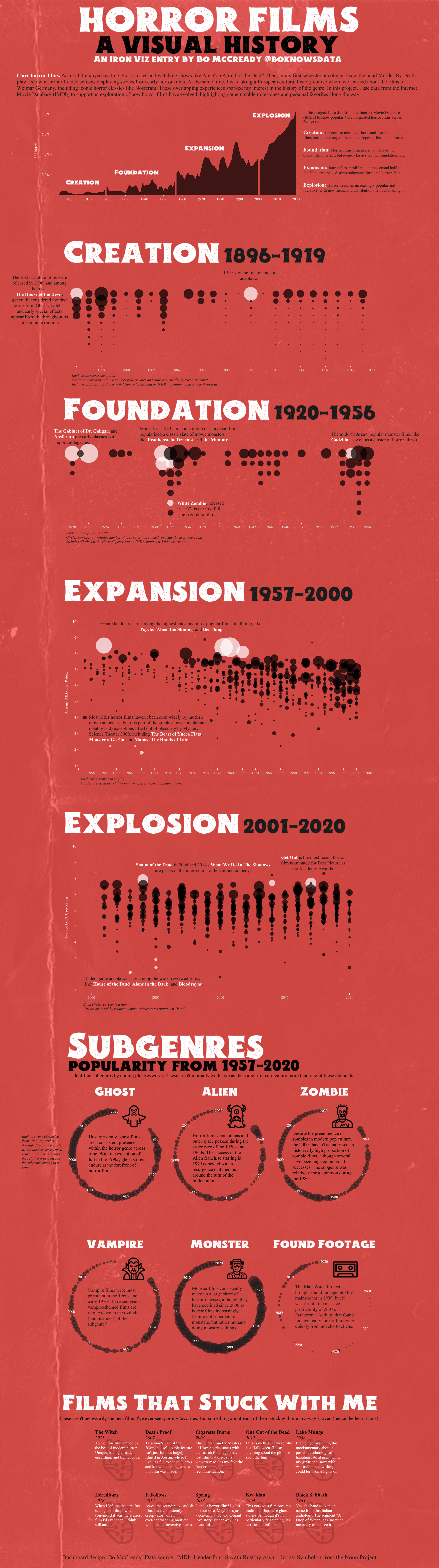 The Rise of Horror in 2025 - contextual illustration