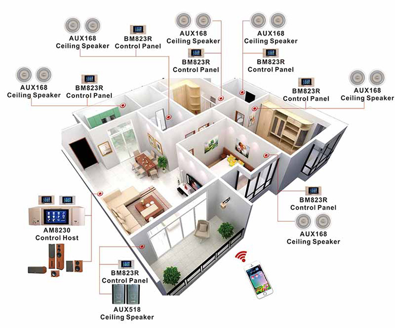 Connectivity and Compatibility - visual representation