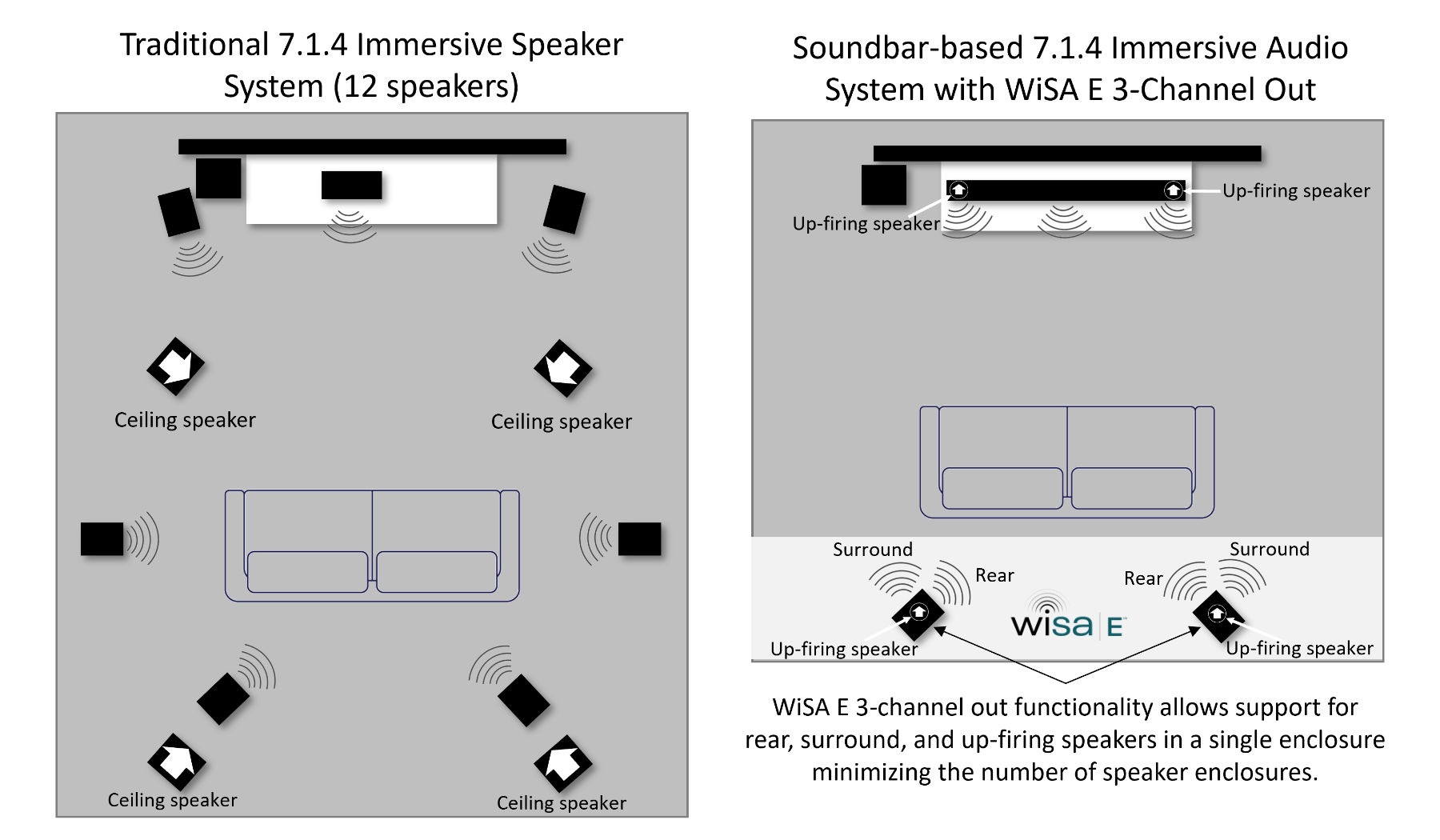 Why Wii M's Soundbar Stands Out - visual representation
