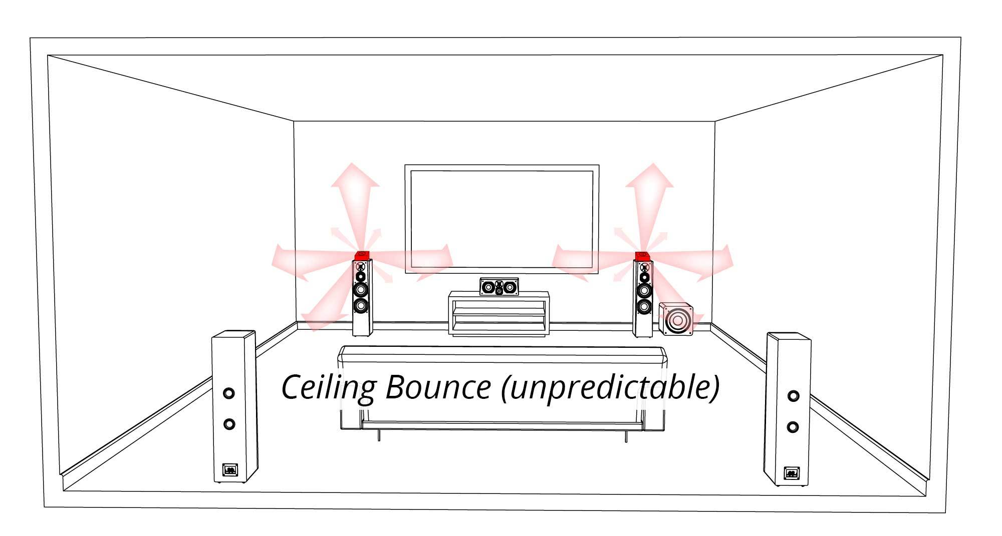 The Role of Real Upfiring Drivers - contextual illustration