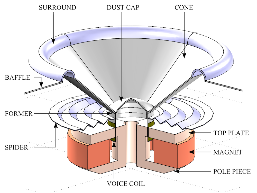 Streaming Quality and Audio Fidelity Across Different Services - visual representation