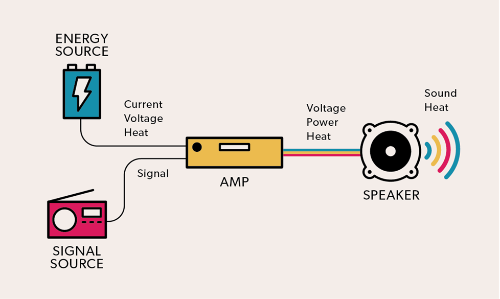 Real-World Listening Scenarios and Use Case Suitability - visual representation