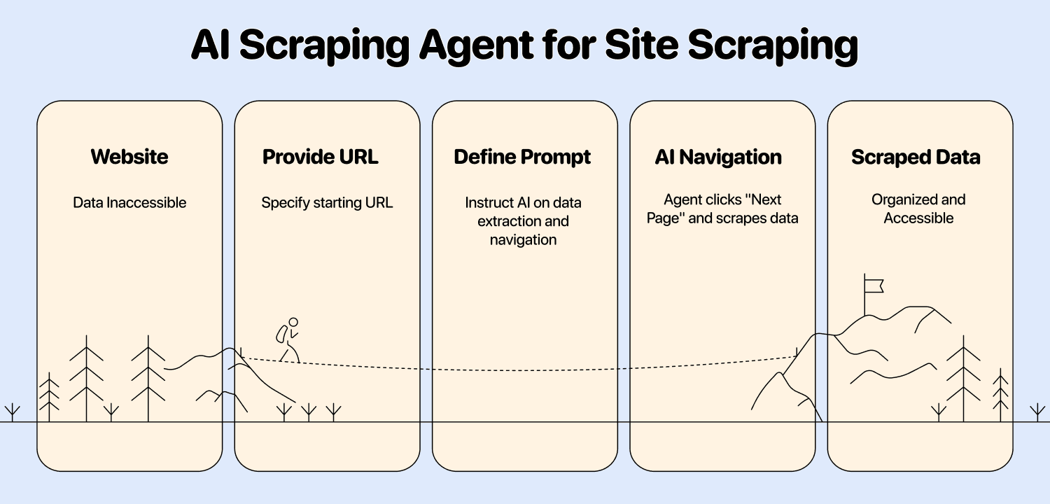 Understanding the Wikimedia Enterprise Model - visual representation