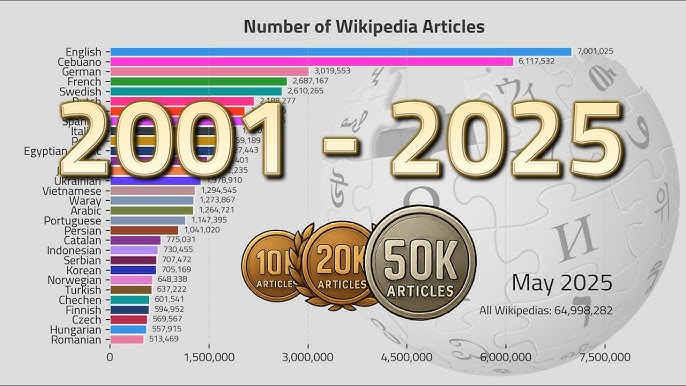 The Eight Faces Behind the Encyclopedia: Introducing Wikipedia's Volunteer Editors - visual representation