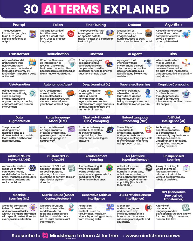 Why These Patterns Exist in AI Writing - visual representation