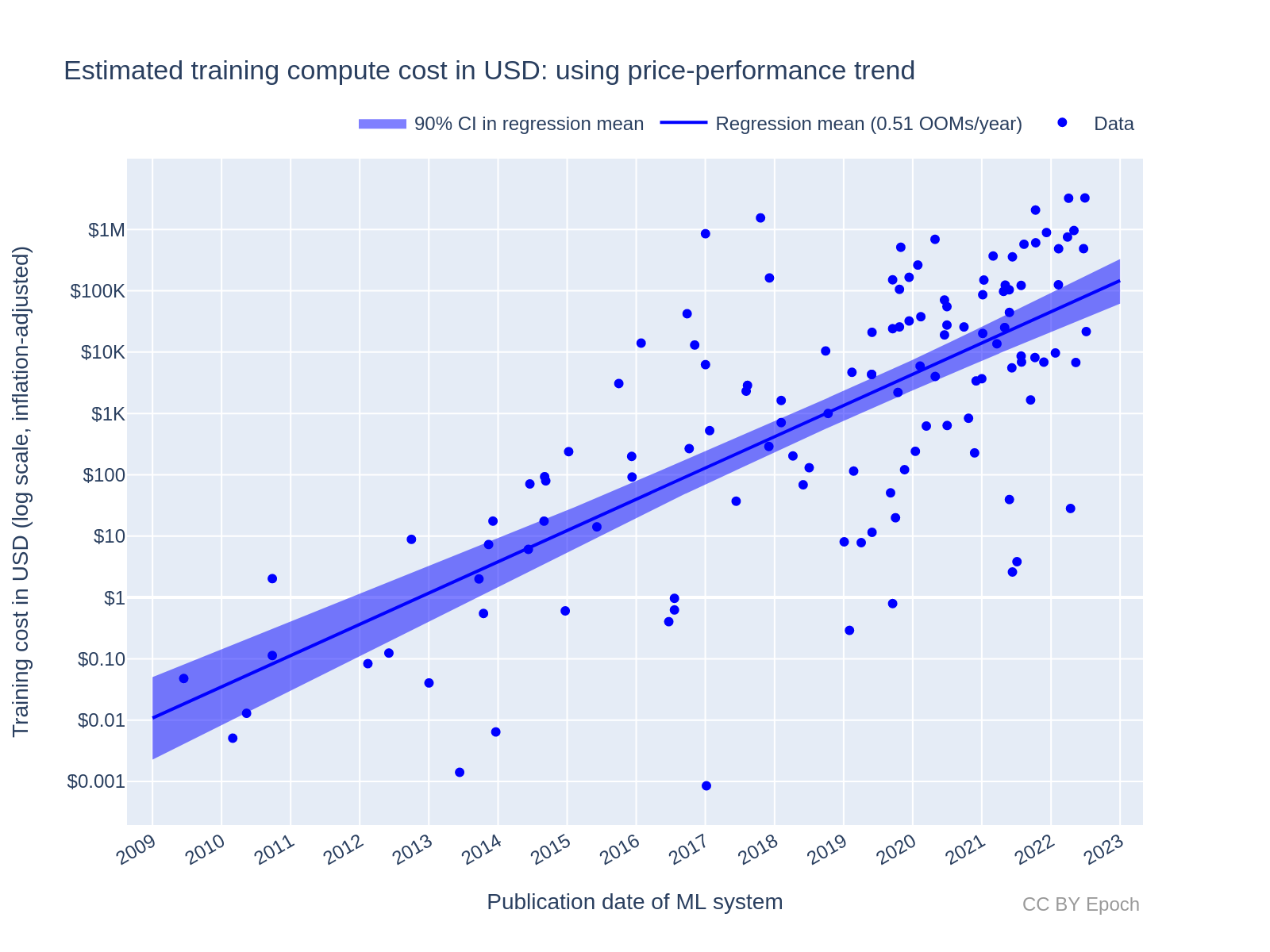 The Sustainability Argument: Why Wikipedia Needs This Money - visual representation