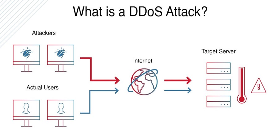 How Wikipedia's Decision-Making Process Works in Practice - visual representation