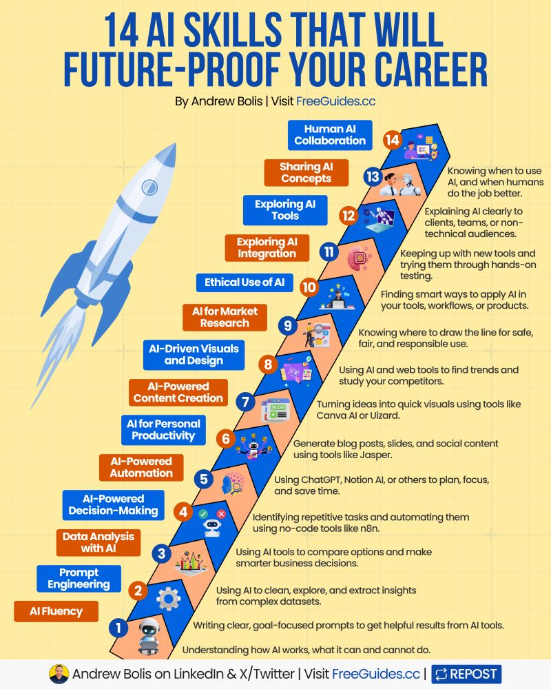 Jobs Safe from AI - visual representation