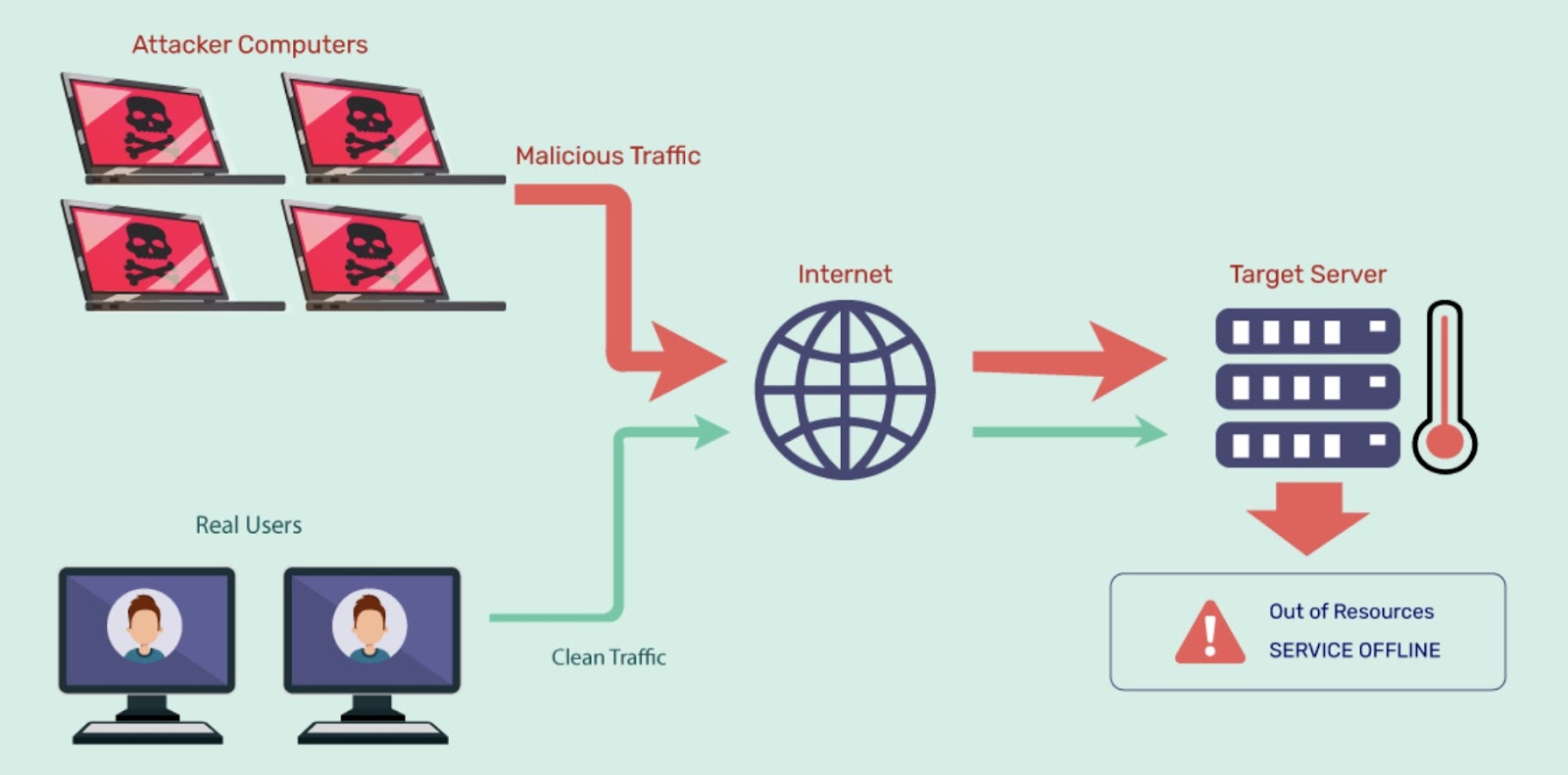 Why Bot Traffic is Surging - contextual illustration