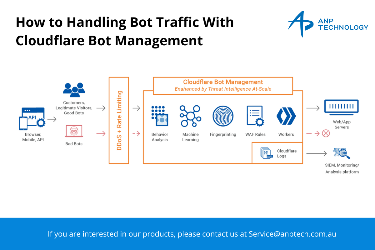 Strategies for Managing Bot Traffic - contextual illustration