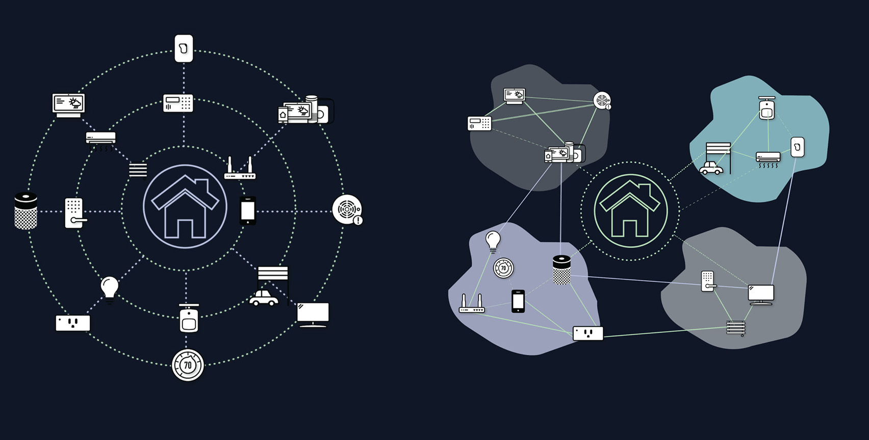Key Takeaways - visual representation