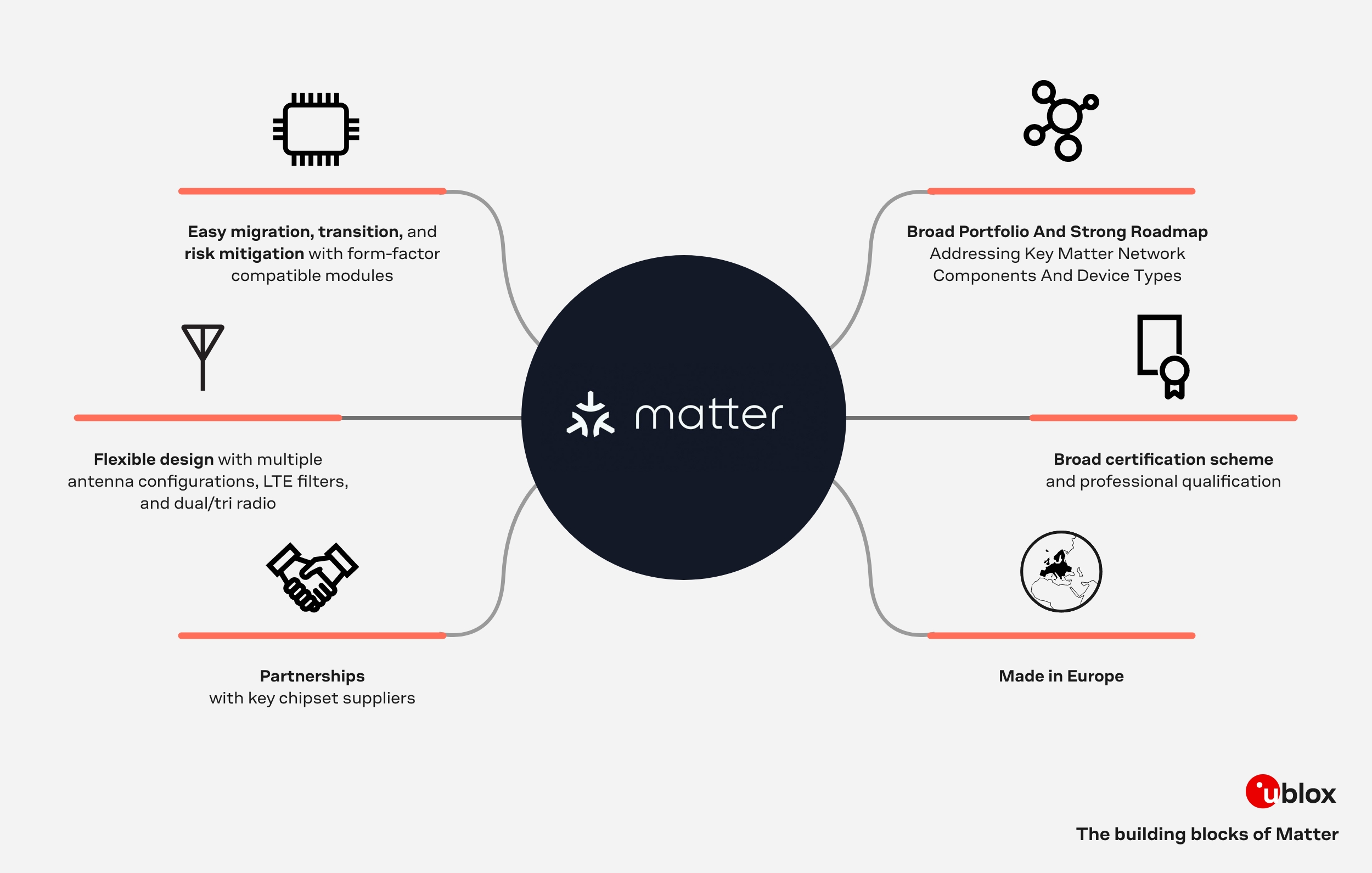 Understanding Matter: The Basics - visual representation