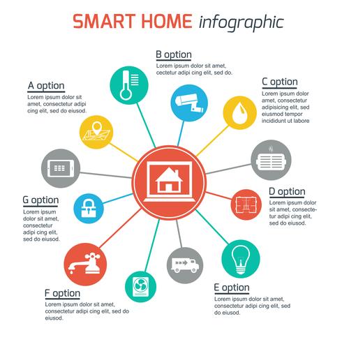 The Current State of Smart Homes - contextual illustration