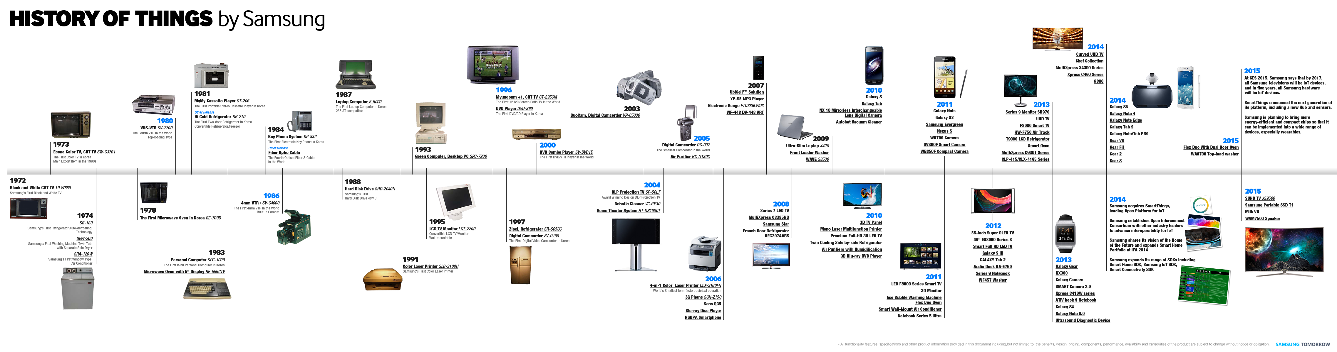 A Brief History of Display Technologies - contextual illustration