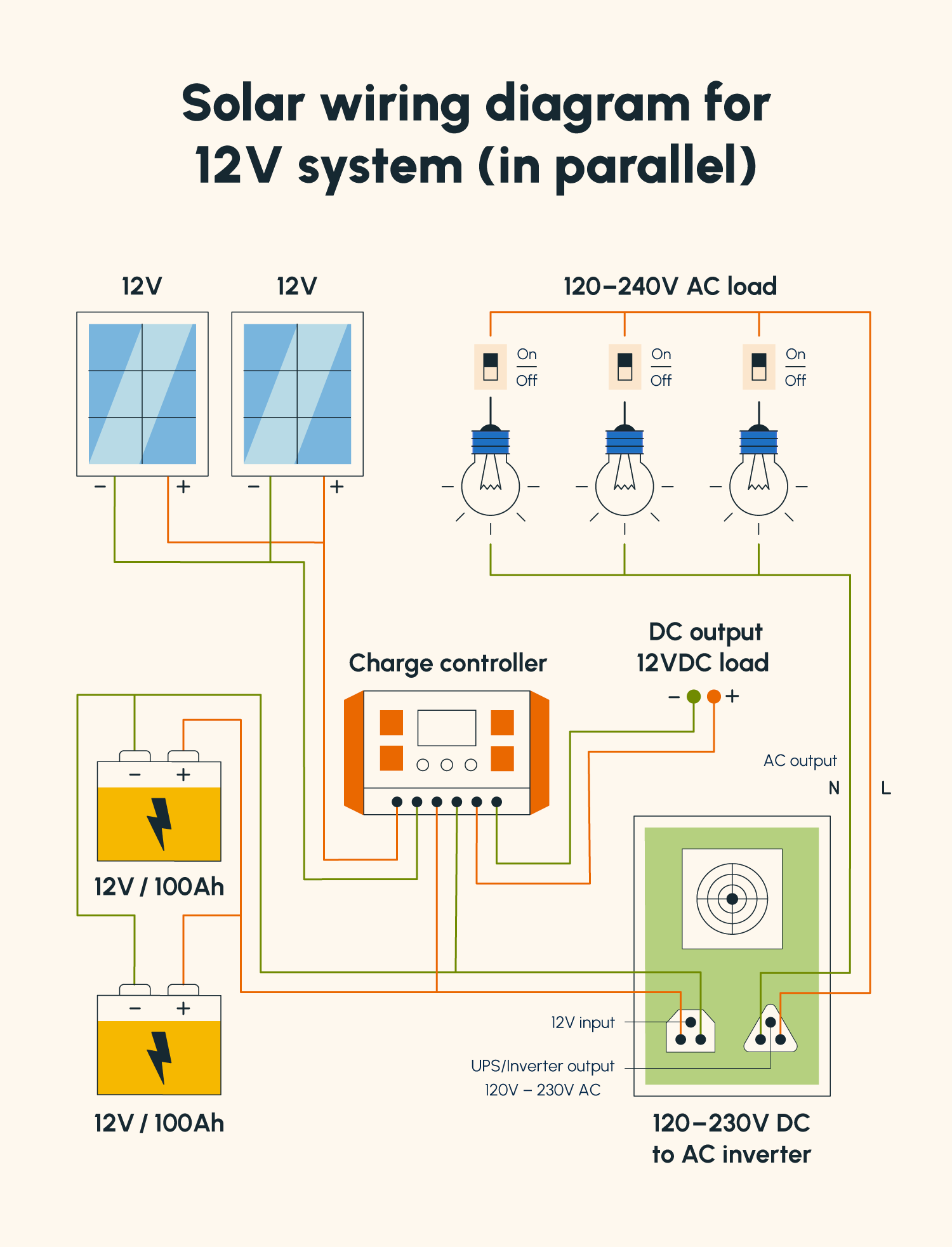 TL; DR - visual representation