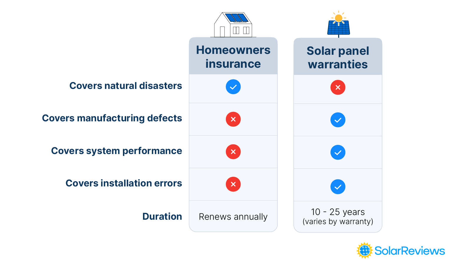 Understanding Plug-in Solar Panels - visual representation