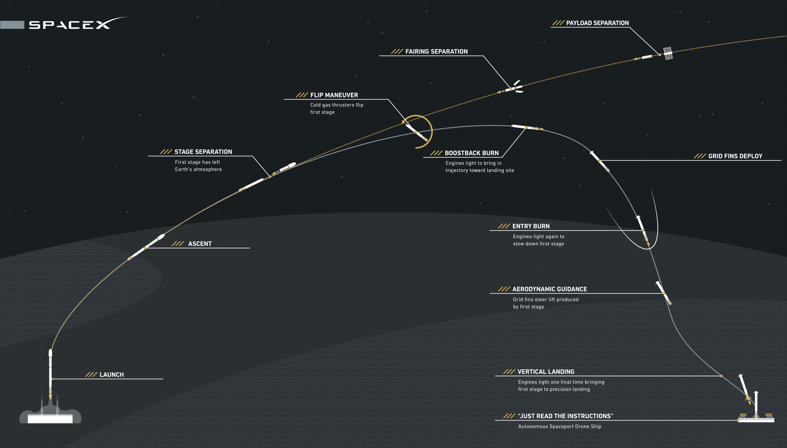 TL; DR - visual representation