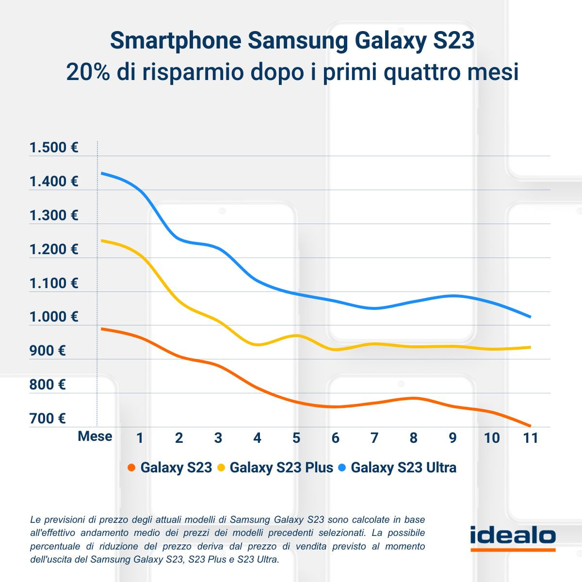 Historical Precedent: How Much Did Previous Galaxy Phones Drop? - contextual illustration