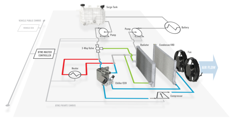 Battery Technology and Power Management in Extreme Conditions - visual representation