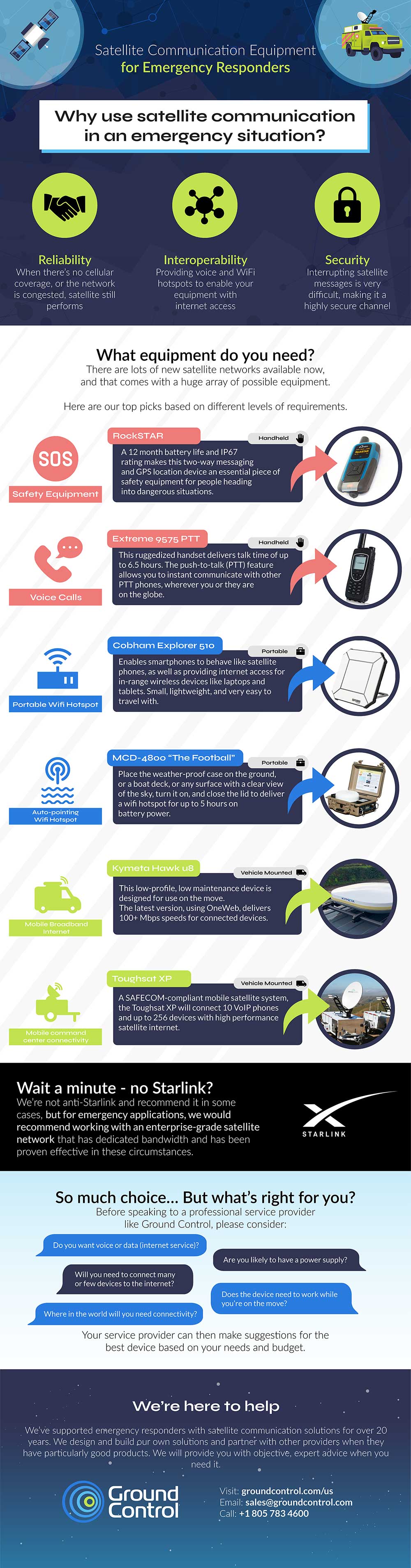 Communication Systems in Remote Polar Regions - visual representation