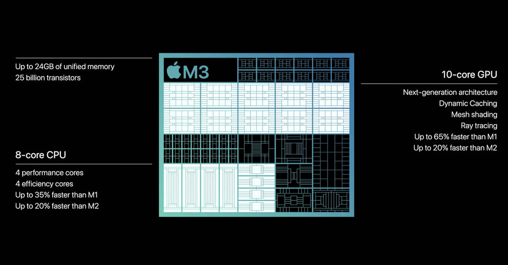 iPadOS 27: What's on the Horizon? - visual representation
