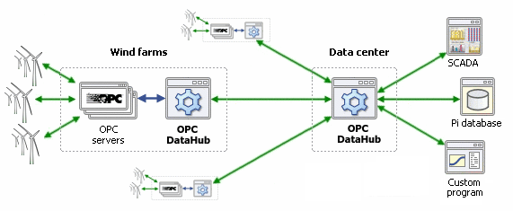 Internal Links - visual representation