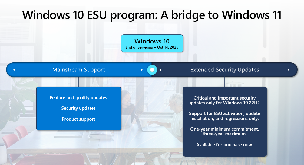 FAQ - visual representation
