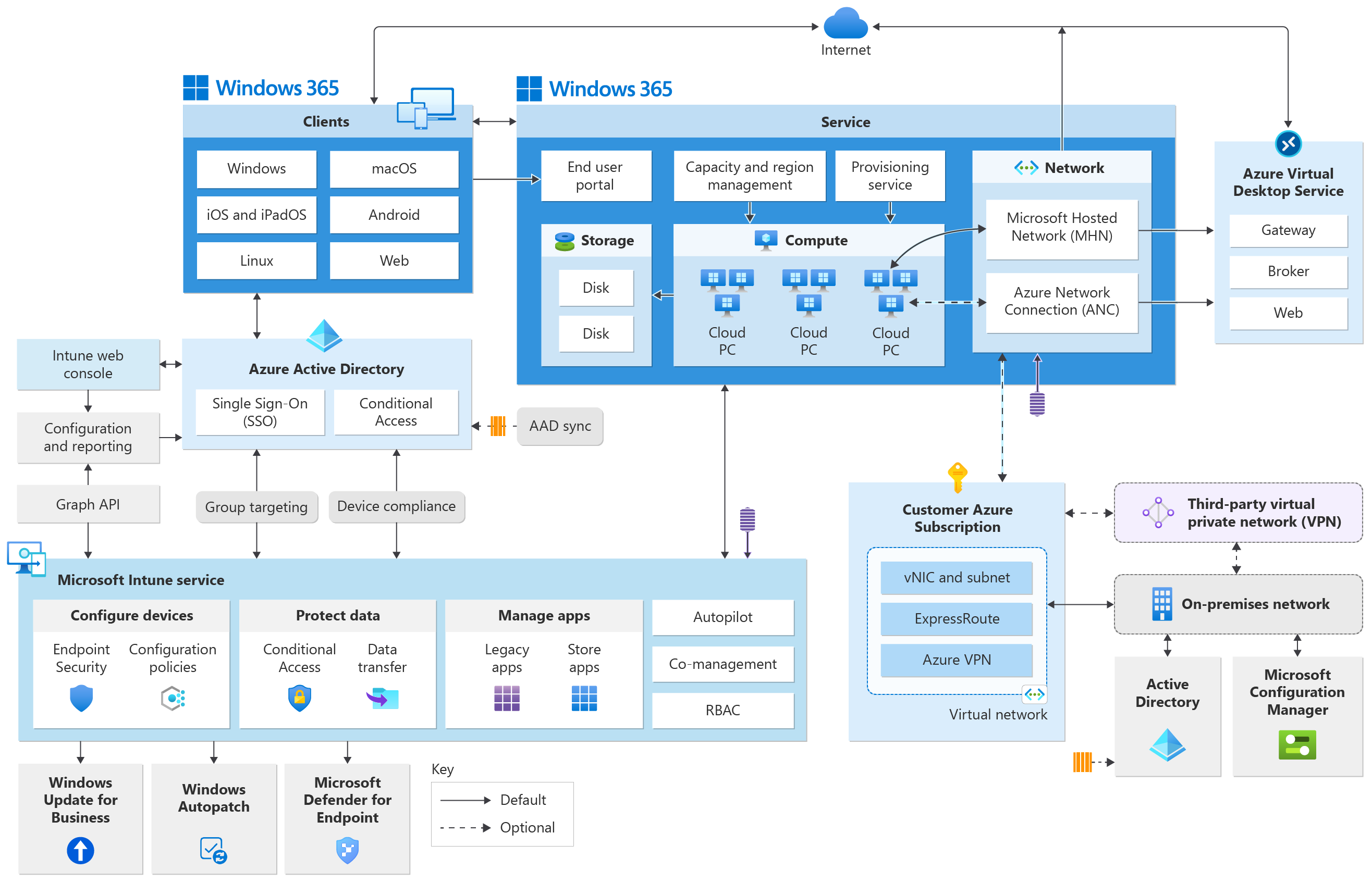 How Windows 11 made things worse (and broke the trust) - visual representation