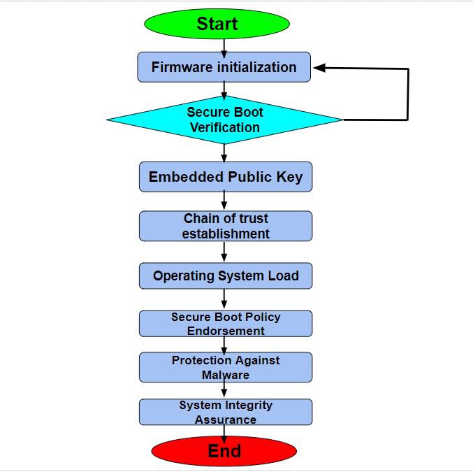 What Secure Boot Actually Does (And Why It Matters) - contextual illustration