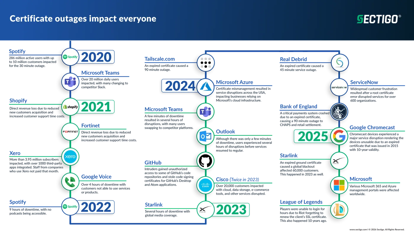 The Original Certificates Are Aging Out - contextual illustration