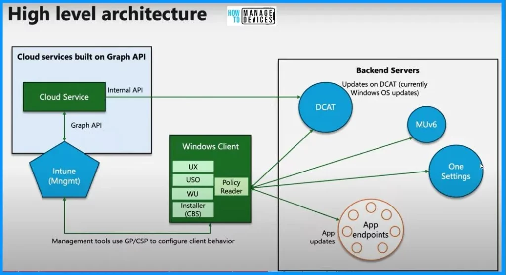 Official Acknowledgment and Microsoft's Response - visual representation