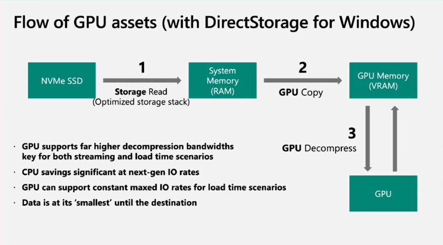 Gaming Performance: The Numbers That Matter - visual representation