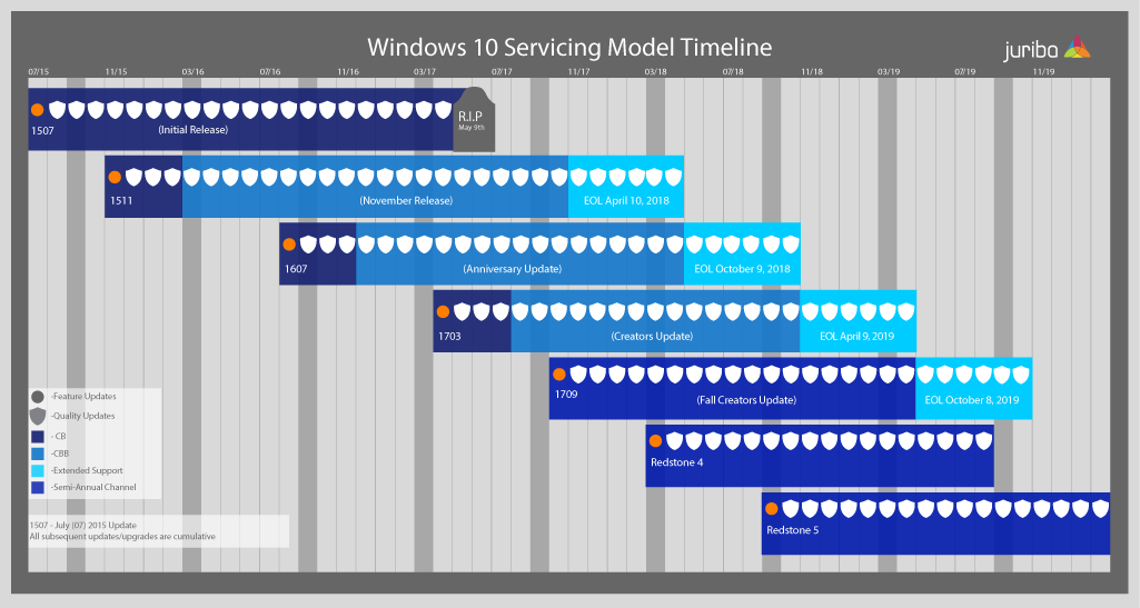 Windows 10: Still Relevant, But Running on Borrowed Time - contextual illustration